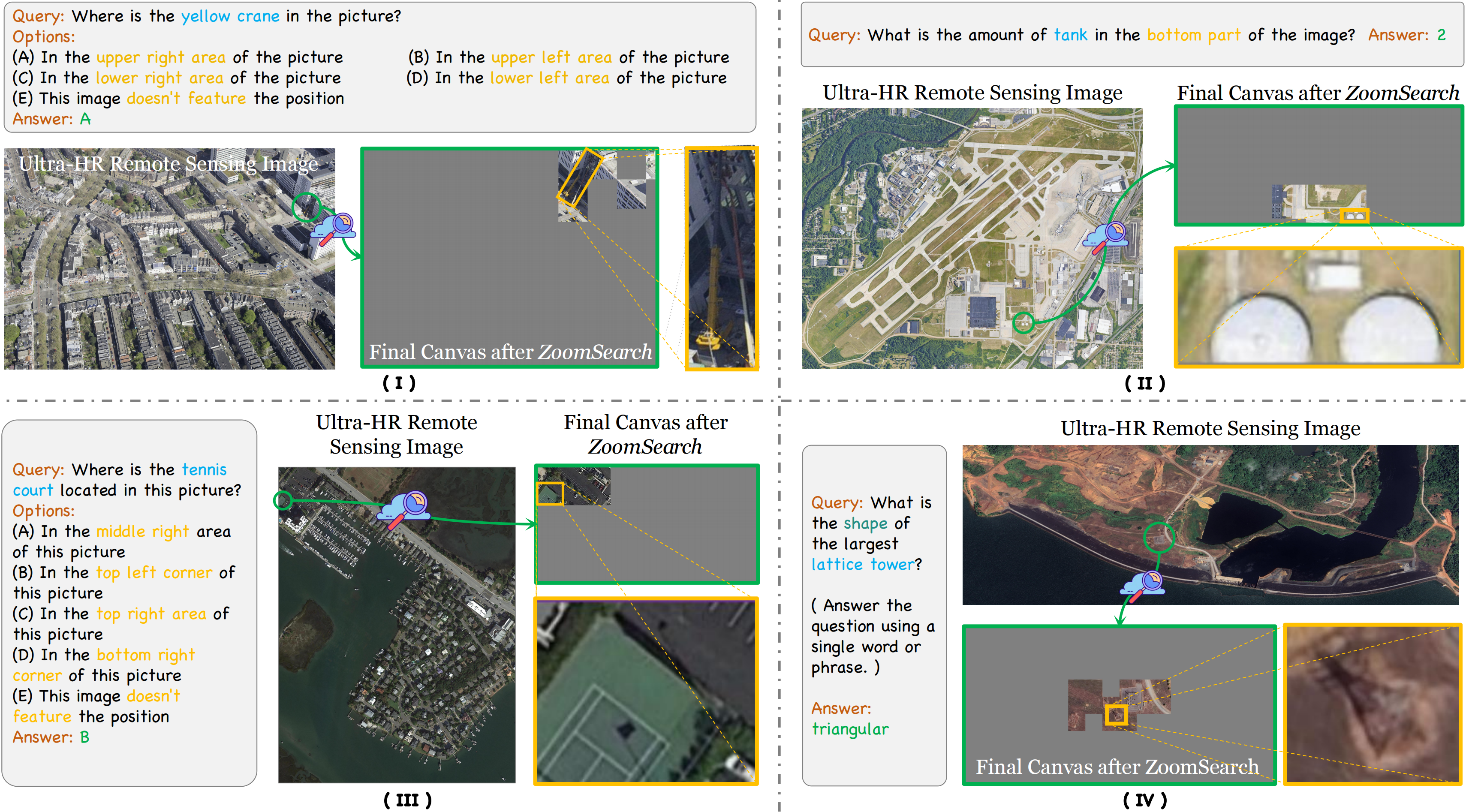 VQA results comparison