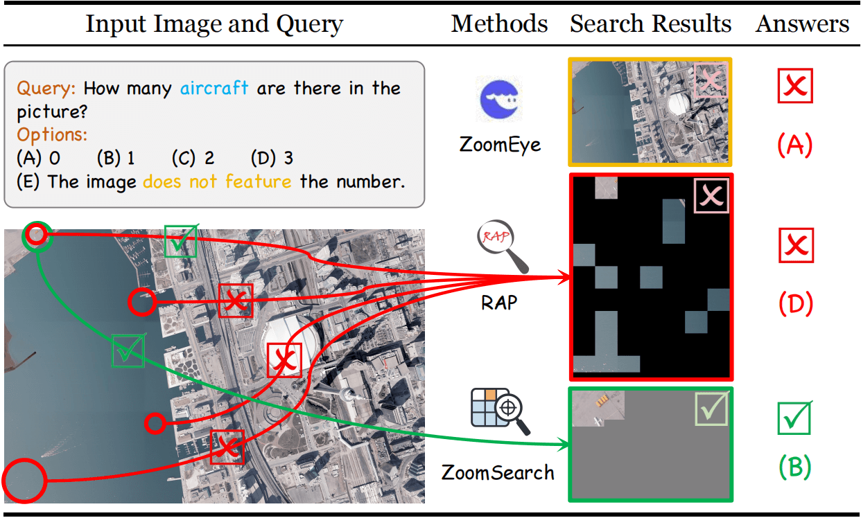 Adaptive zoom search visualization