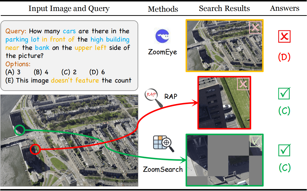 VQA results comparison